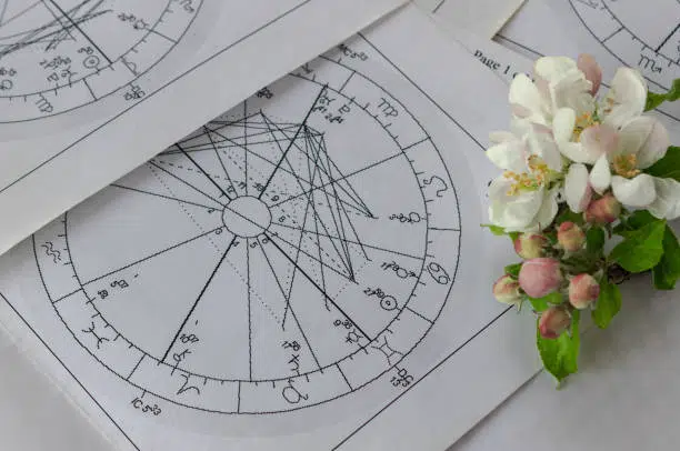 1715264872 Veliki Proljecni Horoskop Za 2024 Svim Znacima Bice Turbulentno A
