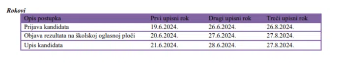Konkurs za prijem učenika u prvi razred Srednje škole Prozor Konkurs Za Prijem Ucenika U Prvi Razred Srednje Skole Prozor