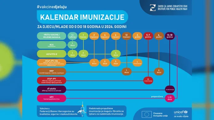 1721674993 Zupanija Zapadnohercegovacka Medu Tri Zupanije S Najvecom Incidencijom Oboljelih Od.webp