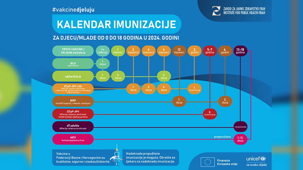 Županija Zapadnohercegovačka među tri županije s najvećom incidencijom oboljelih od hripavca