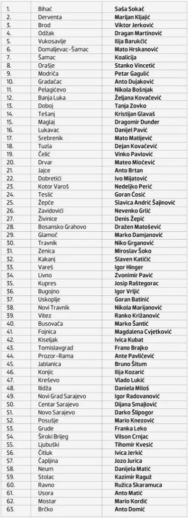 Ljubo Grizelj izabran za kandidata HDZ-a za načelnika općine Grude.