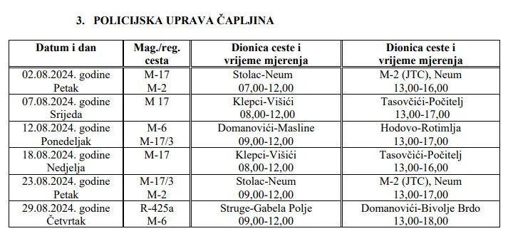 Plan radarskih kontrola za august