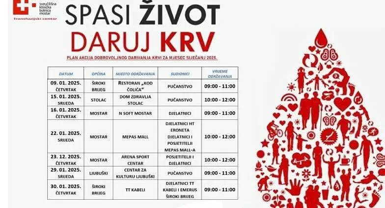 Akcije darivanja krvi u siječnju