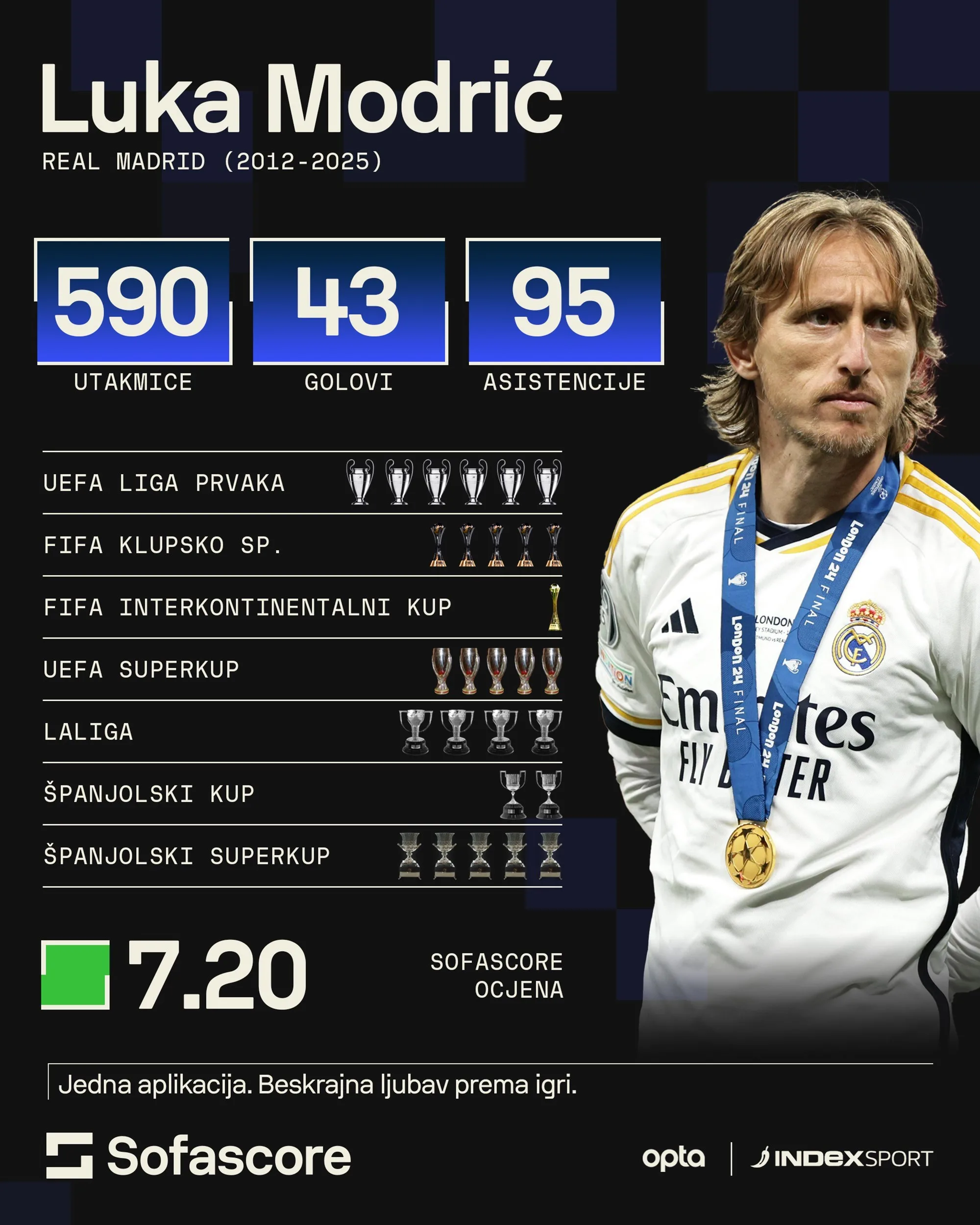 Modrić se oprostio od Reala