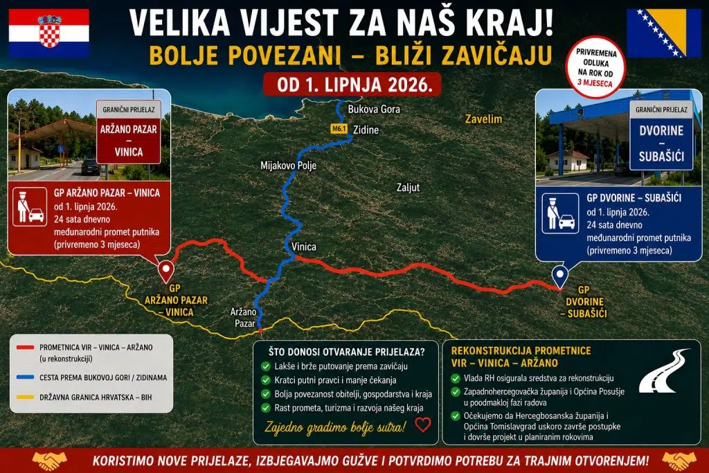 Međunarodni promet putnika 24 sata dnevno preko dosadašnjih graničnih prijelaza za pogranični promet Dvorine – Subašići i Aržano Pazar – Vinica