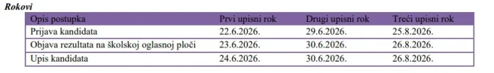 Natječaj za upis učenika u prvi razred Srednje škole Prozor
