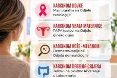 Dom zdravlja Ljubuški započeo provedbu programa ranog otkrivanja onkoloških bolesti